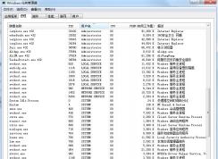 Windows7進(jìn)程怎么知道哪些是重要系統(tǒng)進(jìn)程哪些是軟件進(jìn)程？