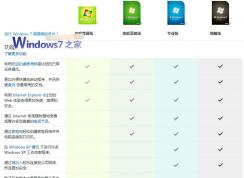 Win7旗艦版和專業(yè)版的區(qū)別功能對比,Win7旗艦版和專業(yè)版哪個好？