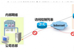 如何設(shè)置才能讓win7系統(tǒng)只能訪問指定的網(wǎng)頁(yè)