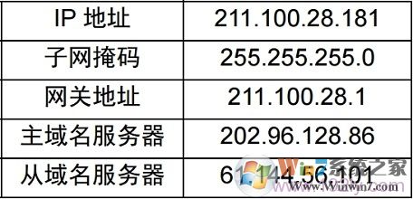 寬帶運(yùn)營商提供的固定IP地址信息