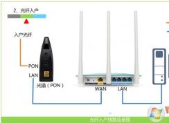 Win7怎么設(shè)置無線路由器？Win7旗艦版安裝無線路由器完整步驟