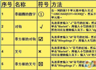 Excel表格特殊符號(hào)快捷鍵大全