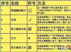 Excel表格特殊符號快捷鍵大全