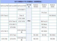 2017年五月份最新顯卡天梯圖