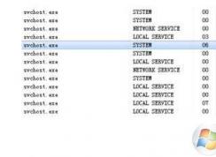 Win7 svchost.exe的占用內(nèi)存太高怎么辦？svchost.exe進(jìn)程占內(nèi)存高解決方法