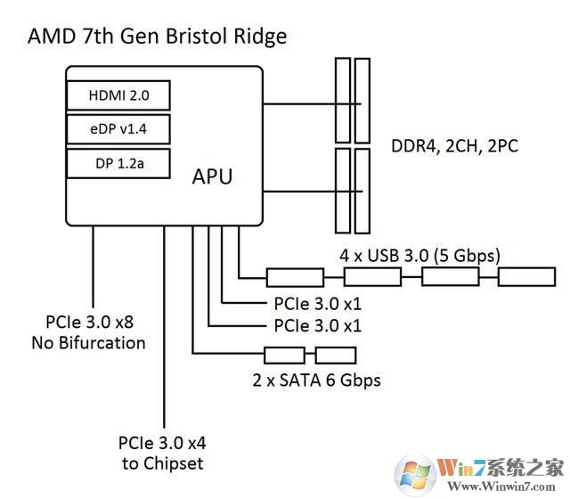 AMD Ryzen安裝Win7系統(tǒng)的幾種方法