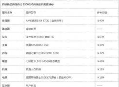 2017年2500元左右性價比最高的電腦主機推薦