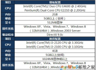 win7系統(tǒng)電腦玩英雄聯(lián)盟很卡怎么辦？