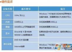 win7硬件要求|64位win7硬件要求