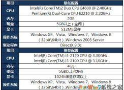 win7系統(tǒng)電腦玩英雄聯(lián)盟很卡怎么辦？