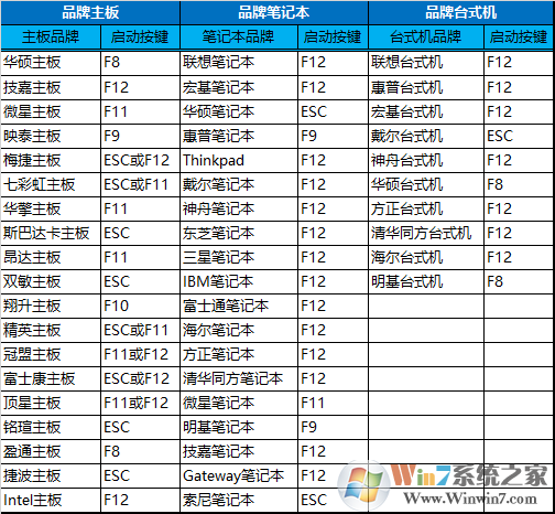 魯大師檢測電腦出現(xiàn)硬盤C7計數(shù)錯誤怎么辦？