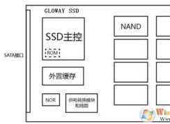 購買和使用固態(tài)硬盤你需要注意什么？