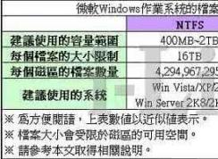 FAT32和NTFS格式有什么區(qū)別？FAT32與NTFS格式哪個好