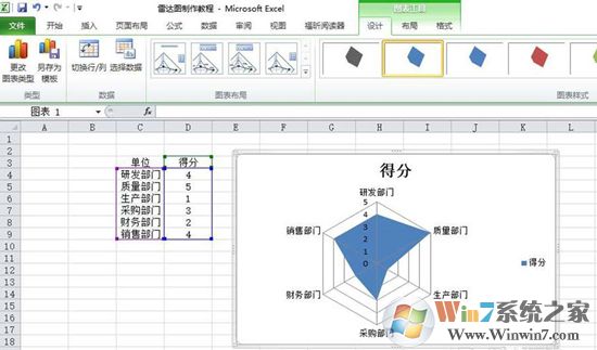 Excel表格中制作雷達圖表的方法