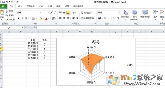 Excel表格中制作雷達圖表的方法