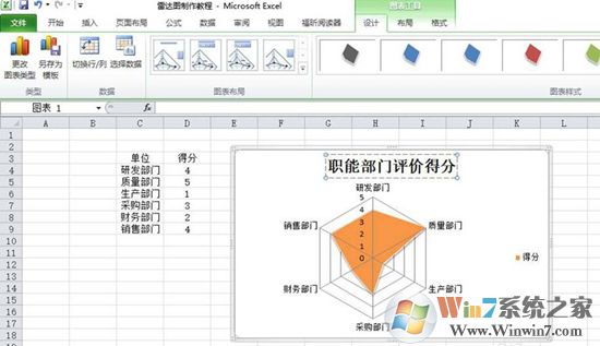 Excel表格中制作雷達圖表的方法