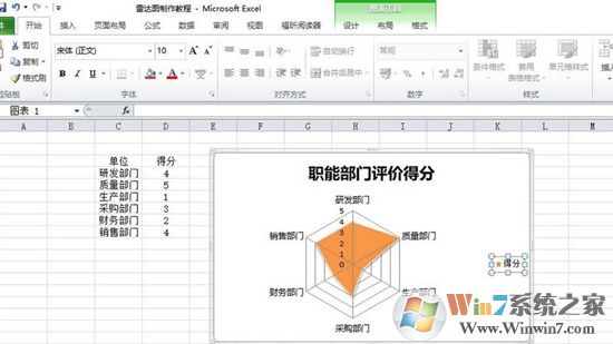 Excel表格中制作雷達圖表的方法