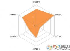 Excel表格中制作雷達圖表的方法