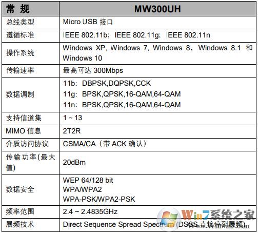 mw150uh win10延遲高怎么辦?水星mw150uh 支持win10嗎?