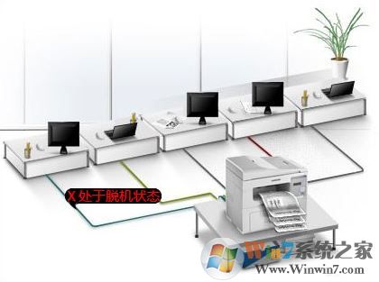 Win7打印機出現(xiàn)脫機狀態(tài)如何解除?