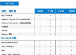 Win10有沒有旗艦版？Win10旗艦版對應(yīng)哪個(gè)版本