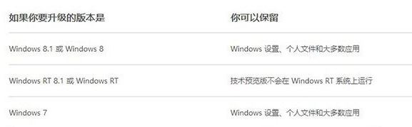 裝win10需要注意什么?安裝win10注意事項(xiàng)