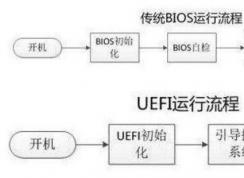 uefi啟動(dòng)是什么意思?新的啟動(dòng)方式uefi詳解