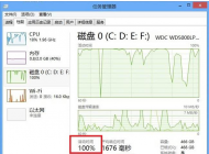 win10磁盤占用100%怎么辦？為什么win10磁盤會使用百分之百？