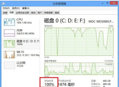 win10磁盤(pán)占用100%怎么辦？為什么win10磁盤(pán)會(huì)使用百分之百？