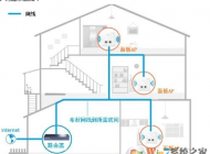 無(wú)線路由器怎么橋接? tp link無(wú)線ap設(shè)置圖文教程