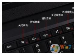 筆記本關(guān)閉使用F1至F11功能鍵的方法