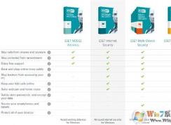 ESET Internet Security和ESET Smart Security有什么區(qū)別？