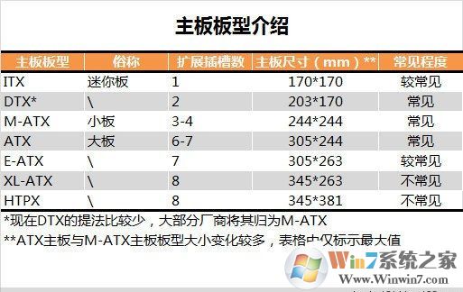 主板是什么 小白必看電腦主板知識掃盲