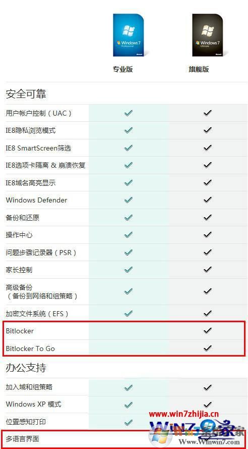 Win7旗艦版和win7專業(yè)版的區(qū)別是什么