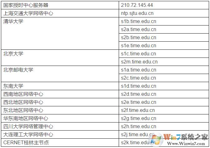 Windows10時間經常出錯該怎么辦?windows時間出錯徹底解決方法