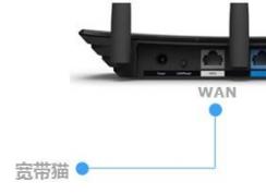 路由器和電腦用網(wǎng)線連接后指示燈不亮怎么回事？