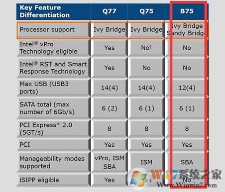 i5 3470配什么主板比較好?intel 酷睿i5 3470主板選擇