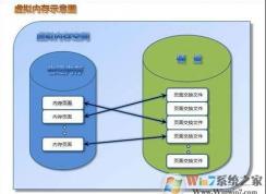 虛擬內(nèi)存有什么用？虛擬內(nèi)存設(shè)置多少合適?