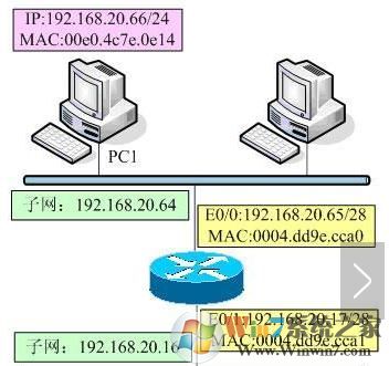 網(wǎng)絡(luò)命令有哪些?win7常用網(wǎng)絡(luò)命令大全！