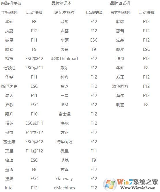 電腦一開機就藍屏怎么辦?win7啟動就藍屏的解決方法