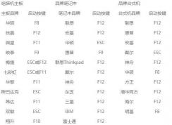 電腦一開機(jī)就藍(lán)屏怎么辦?win7啟動(dòng)就藍(lán)屏的解決方法