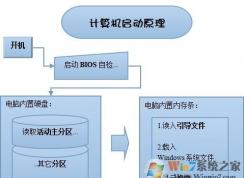 引導(dǎo)修復(fù)工具怎么用?win7雙系統(tǒng)引導(dǎo)修復(fù)的操作方法