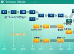 微軟所有Windows操作系統(tǒng)發(fā)布上市時(shí)間(從Win 1.0到Win10發(fā)展歷程)