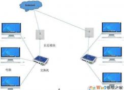 怎么建立局域網(wǎng)？電腦局域網(wǎng)的組建教程
