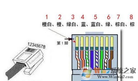 8芯網(wǎng)線水晶頭接法(圖解)