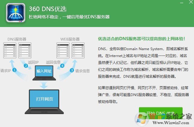 最快的dns是什么？哪個dns最快？