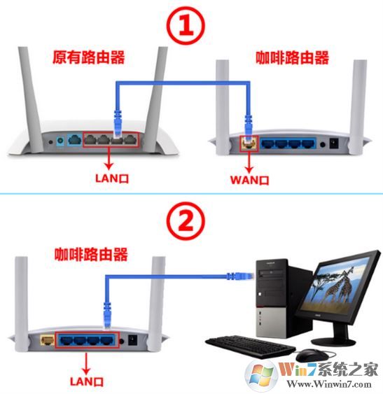 咖啡路由器怎么設(shè)置？小編教你咖啡路由器設(shè)置方法