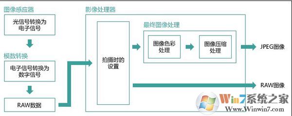 win7旗艦版raw格式怎么打開？win7打開raw文件的方法