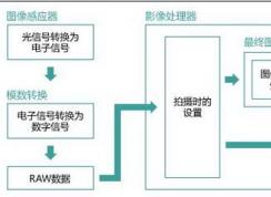 win7旗艦版raw格式怎么打開？win7打開raw文件的方法