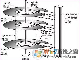 win7系統(tǒng)格式化與快速格式化、全面格式化有什么區(qū)別？